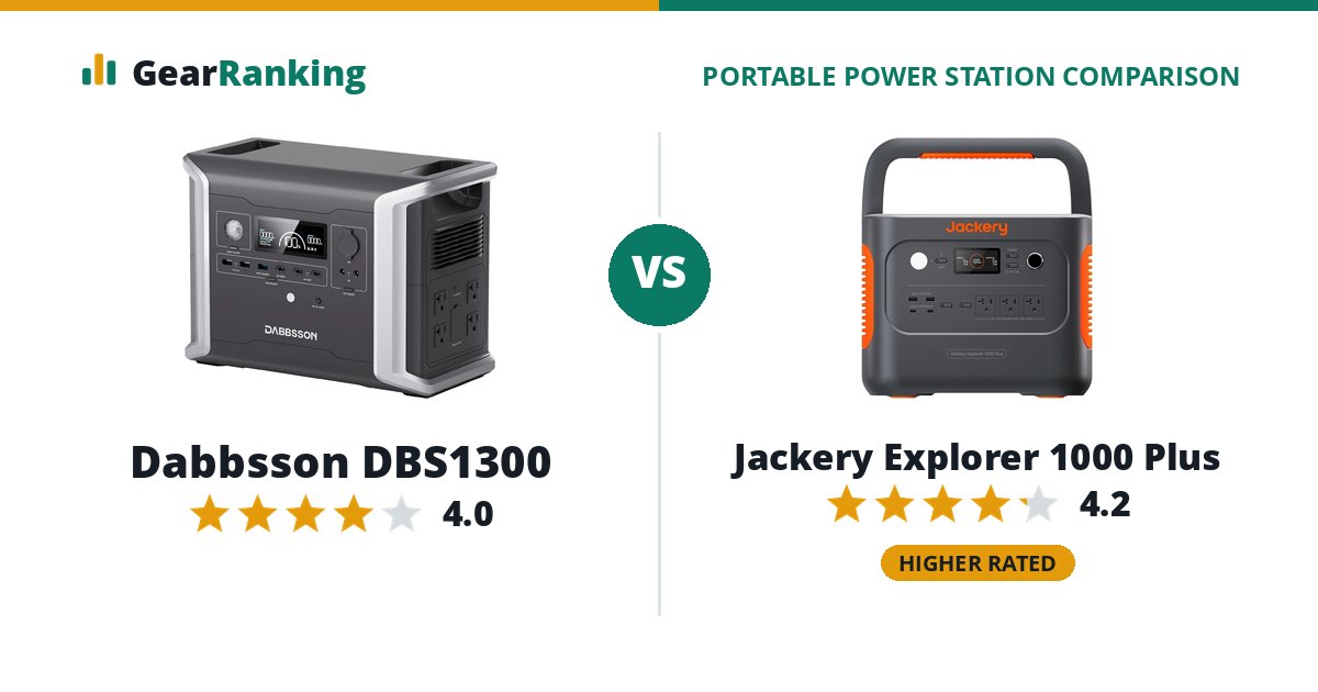 Dabbsson DBS1300 vs Jackery Explorer 1000 Plus