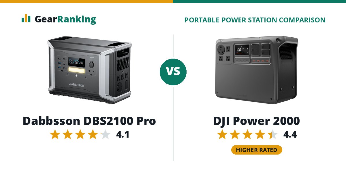 Dabbsson DBS2100 Pro vs DJI Power 2000