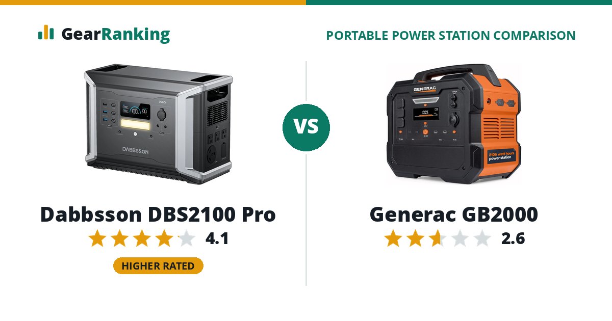 Dabbsson DBS2100 Pro vs Generac GB2000