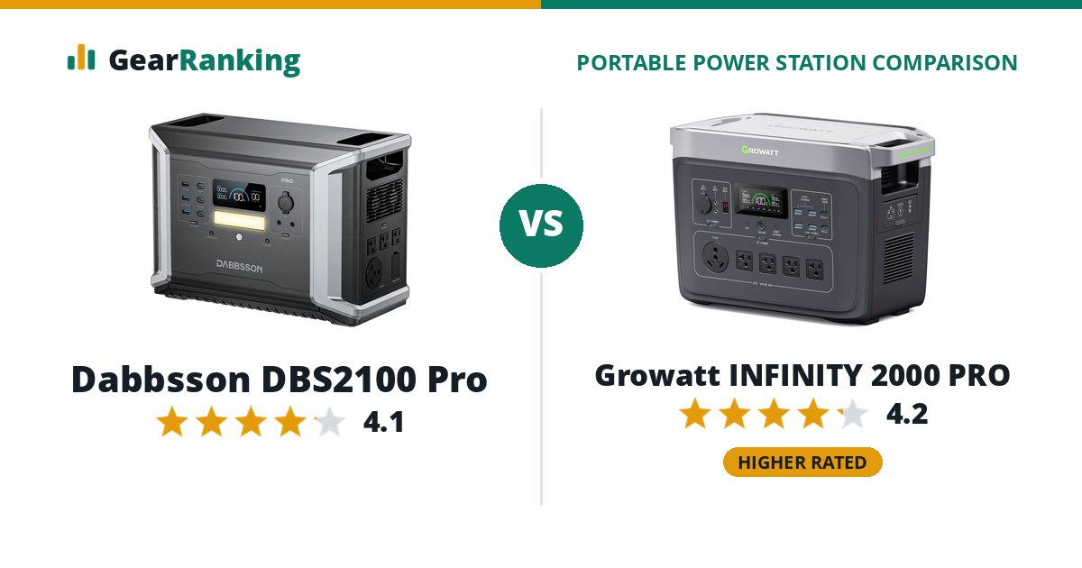 Dabbsson DBS2100 Pro vs Growatt INFINITY 2000 PRO