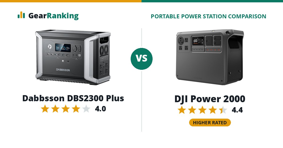 Dabbsson DBS2300 Plus vs DJI Power 2000