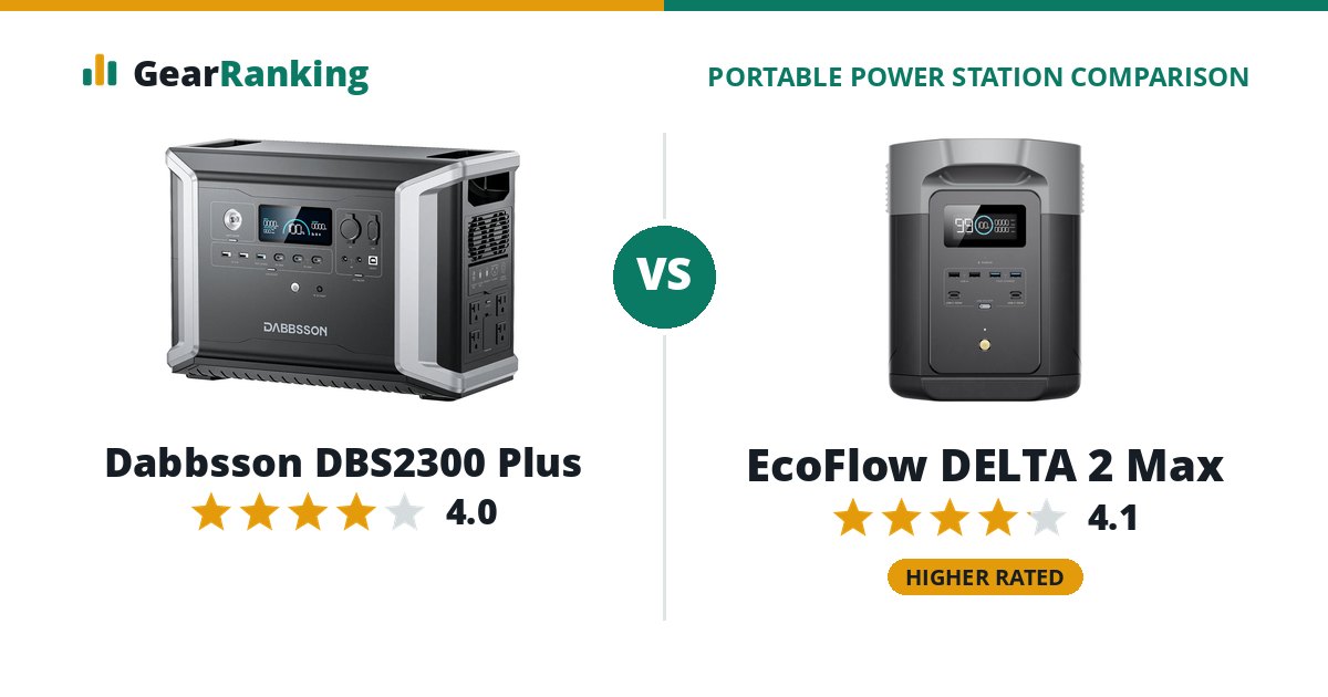 Dabbsson DBS2300 Plus vs EcoFlow DELTA 2 Max