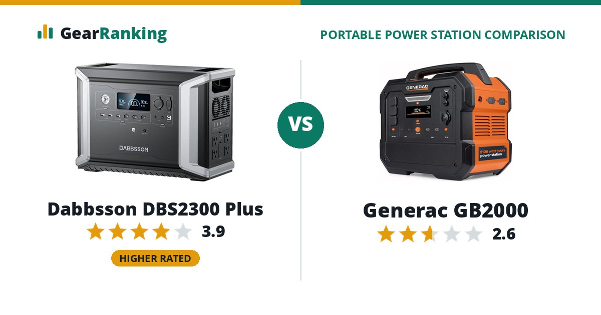 Dabbsson DBS2300 Plus vs Generac GB2000