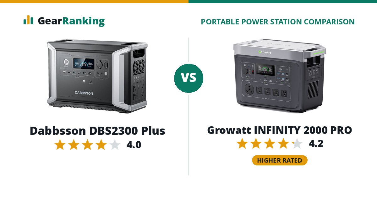 Dabbsson DBS2300 Plus vs Growatt INFINITY 2000 PRO