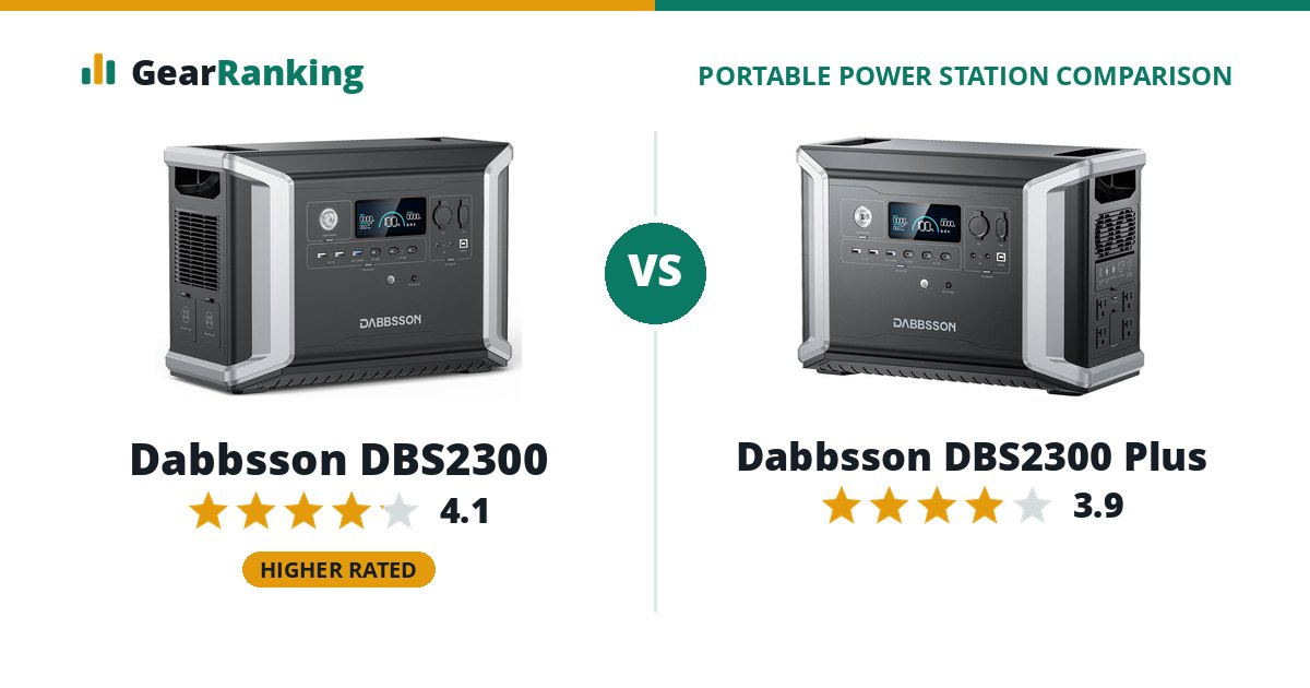 Dabbsson DBS2300 vs Dabbsson DBS2300 Plus