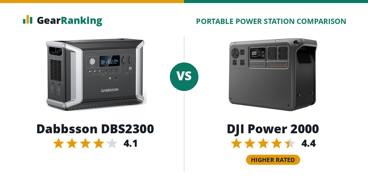 Dabbsson DBS2300 vs DJI Power 2000