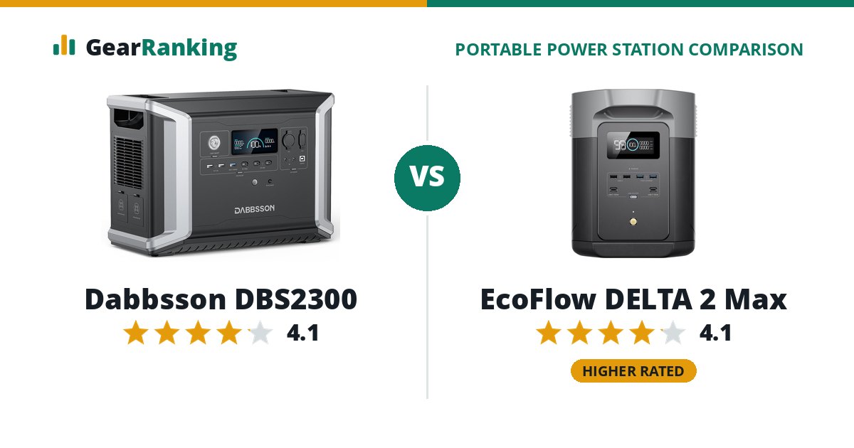 Dabbsson DBS2300 vs EcoFlow DELTA 2 Max