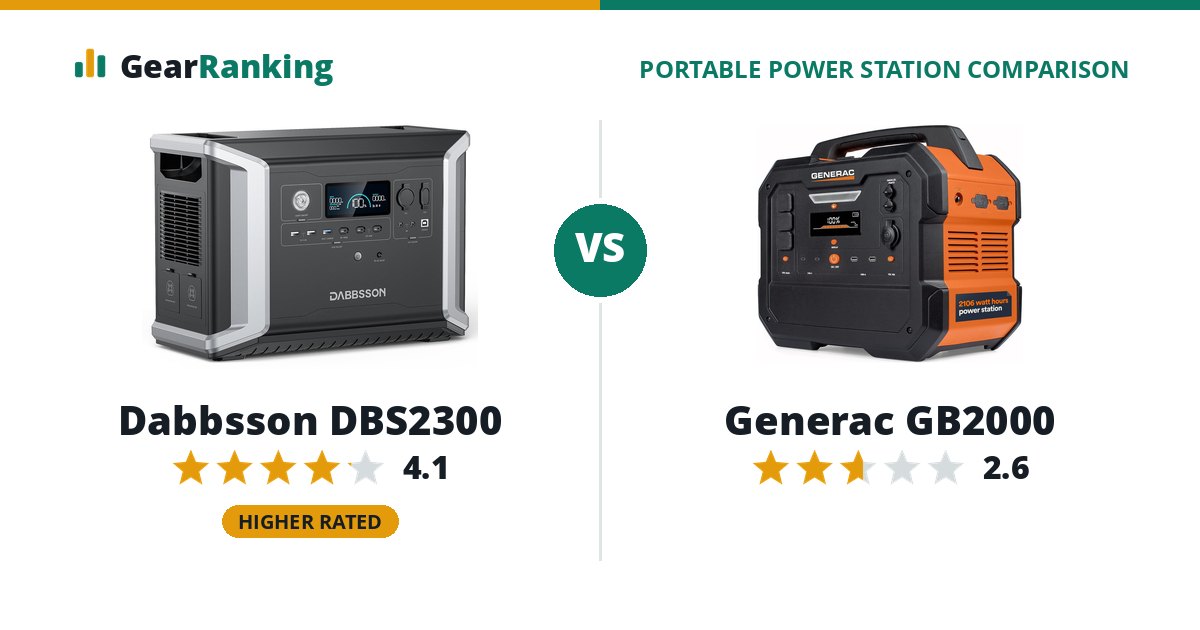 Dabbsson DBS2300 vs Generac GB2000