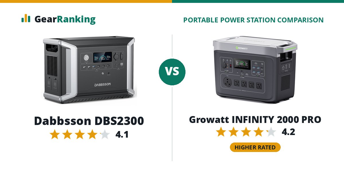Dabbsson DBS2300 vs Growatt INFINITY 2000 PRO