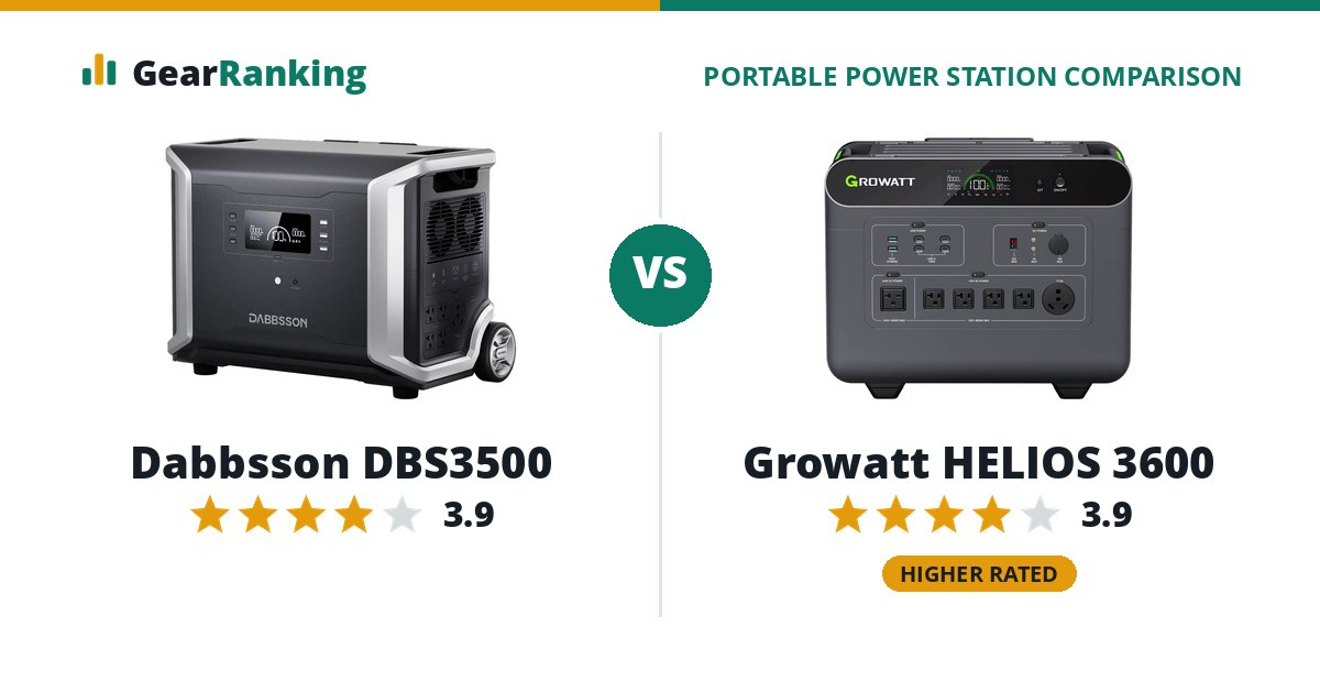 Dabbsson DBS3500 vs Growatt HELIOS 3600