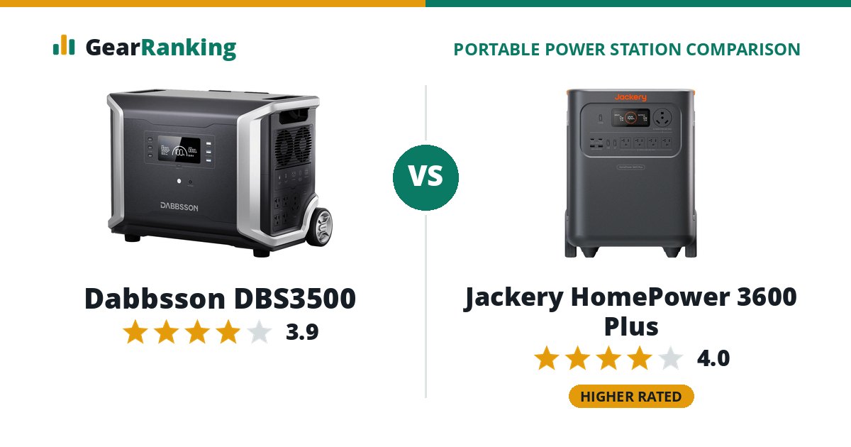 Dabbsson DBS3500 vs Jackery HomePower 3600 Plus