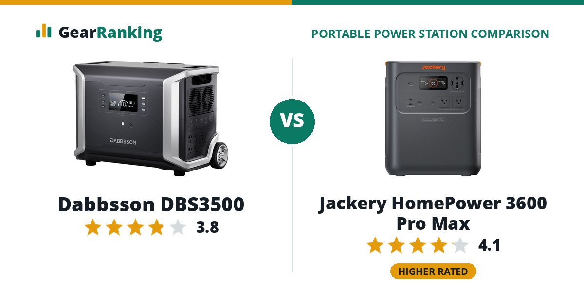 Dabbsson DBS3500 vs Jackery HomePower 3600 Pro Max