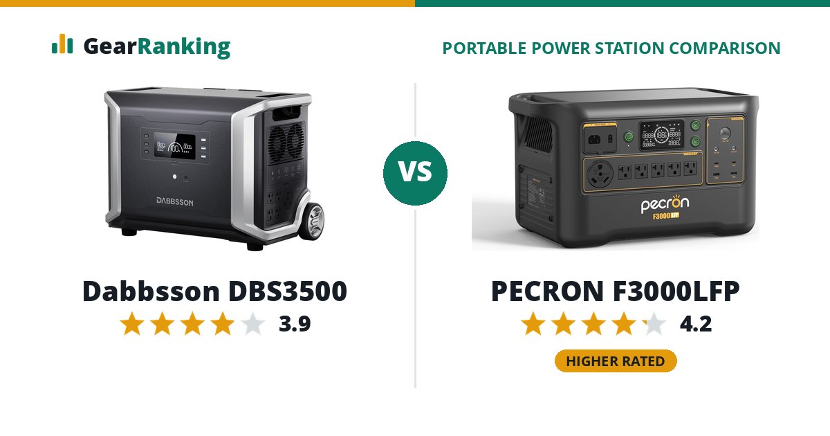 Dabbsson DBS3500 vs PECRON F3000LFP