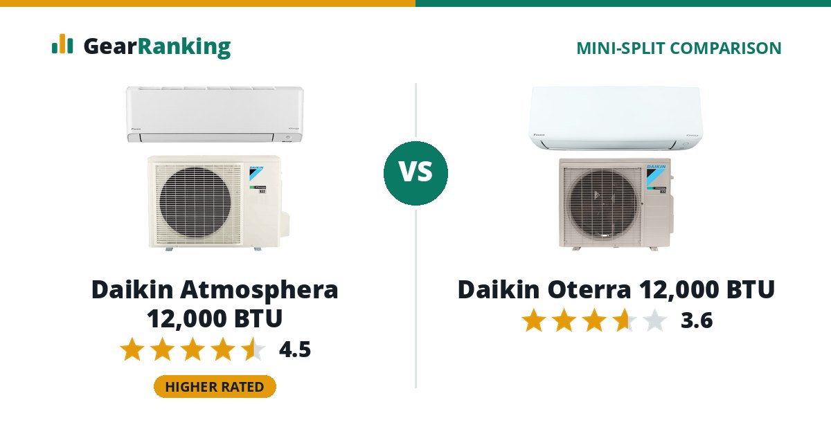Daikin Atmosphera 12,000 BTU vs Daikin Oterra 12,000 BTU