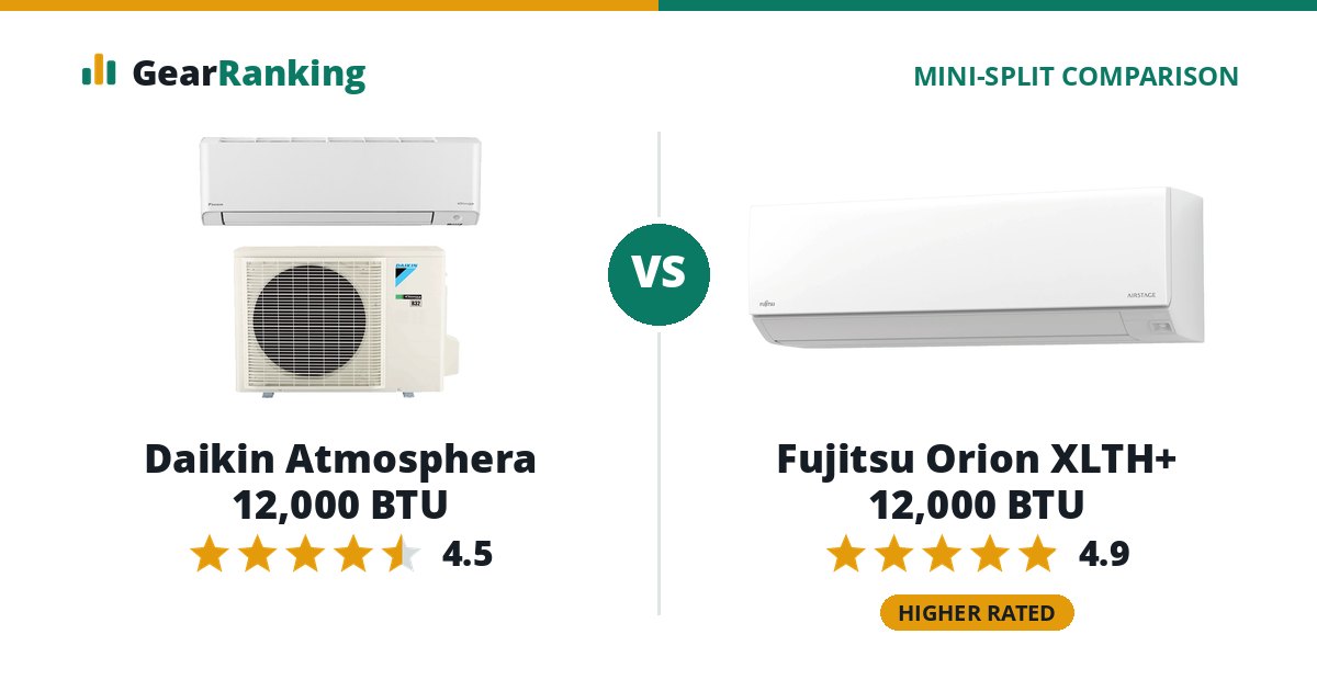 Daikin Atmosphera 12,000 BTU vs Fujitsu Orion XLTH+ 12,000 BTU