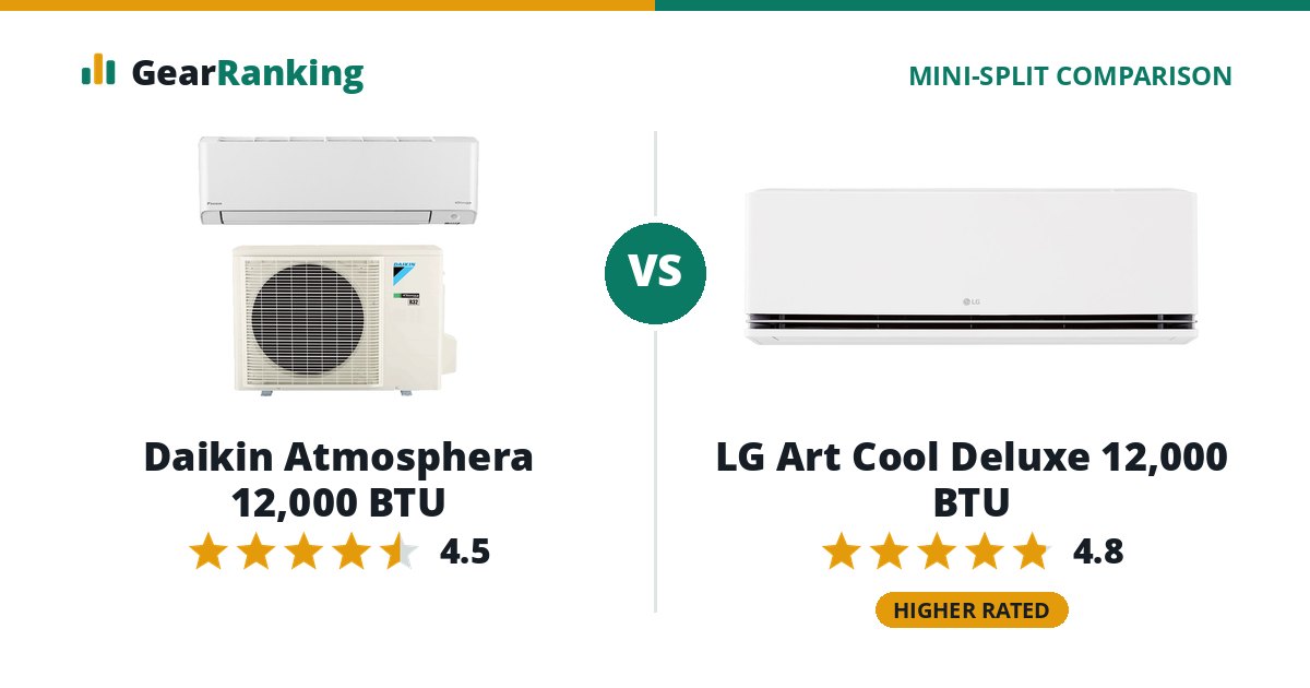 Daikin Atmosphera 12,000 BTU vs LG Art Cool Deluxe 12,000 BTU