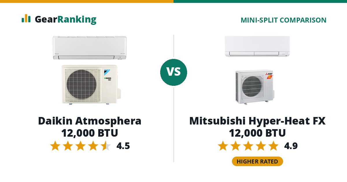 Daikin Atmosphera 12,000 BTU vs Mitsubishi Hyper-Heat FX 12,000 BTU