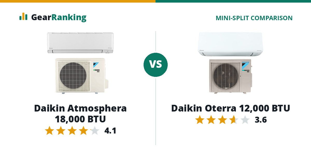 Daikin Atmosphera 18,000 BTU vs Daikin Oterra 12,000 BTU