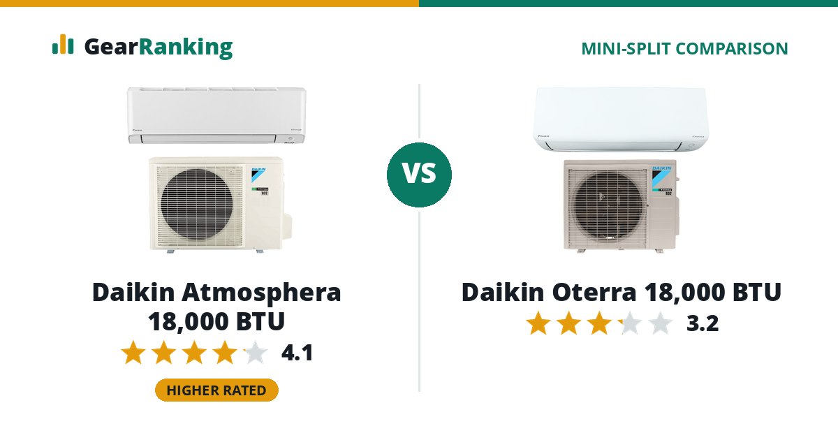 Daikin Atmosphera 18,000 BTU vs Daikin Oterra 18,000 BTU