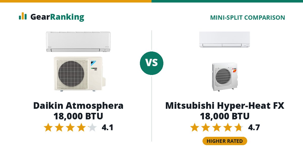 Daikin Atmosphera 18,000 BTU vs Mitsubishi Hyper-Heat FX 18,000 BTU