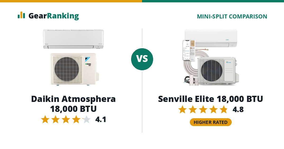 Daikin Atmosphera 18,000 BTU vs Senville Elite 18,000 BTU