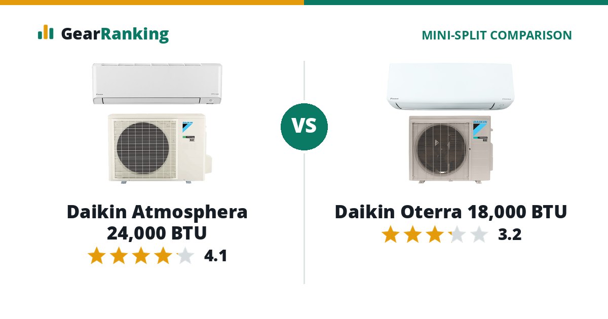 Daikin Atmosphera 24,000 BTU vs Daikin Oterra 18,000 BTU