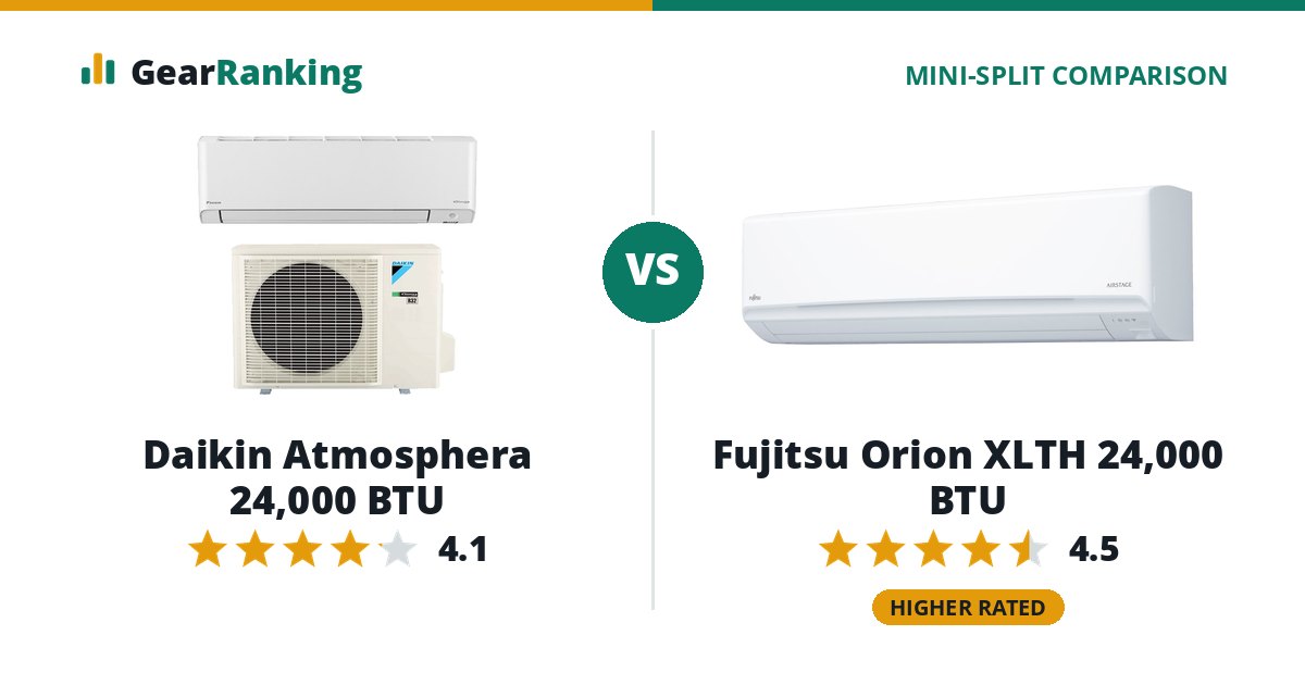 Daikin Atmosphera 24,000 BTU vs Fujitsu Orion XLTH 24,000 BTU