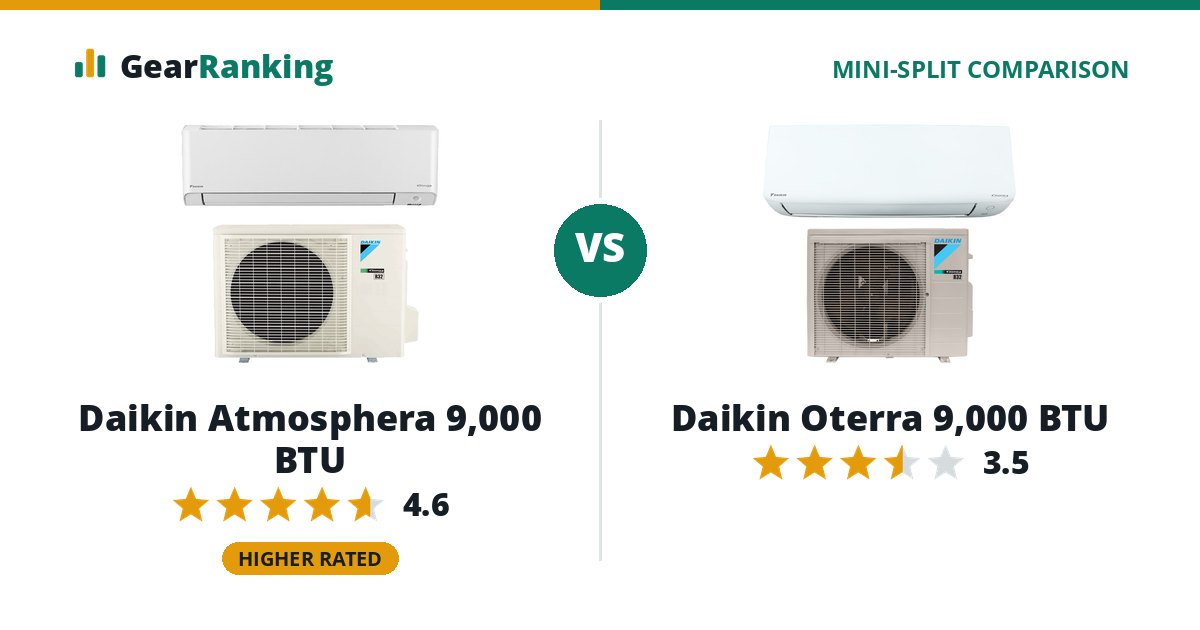 Daikin Atmosphera 9,000 BTU vs Daikin Oterra 9,000 BTU
