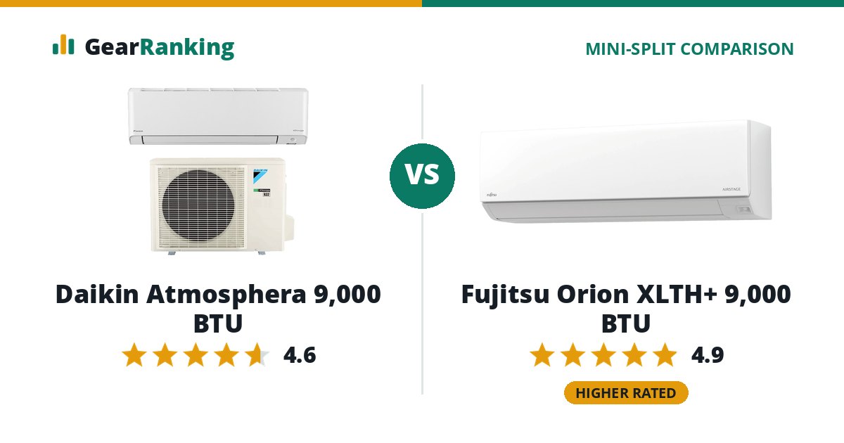 Daikin Atmosphera 9,000 BTU vs Fujitsu Orion XLTH+ 9,000 BTU