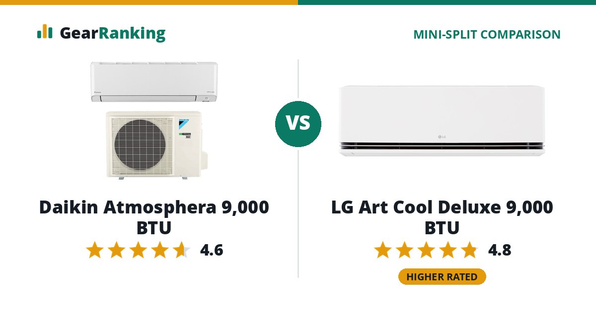 Daikin Atmosphera 9,000 BTU vs LG Art Cool Deluxe 9,000 BTU