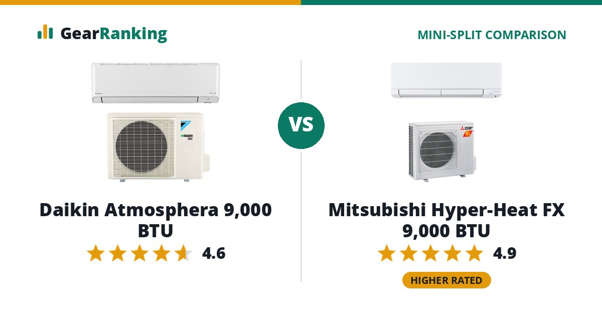 Daikin Atmosphera 9,000 BTU vs Mitsubishi Hyper-Heat FX 9,000 BTU