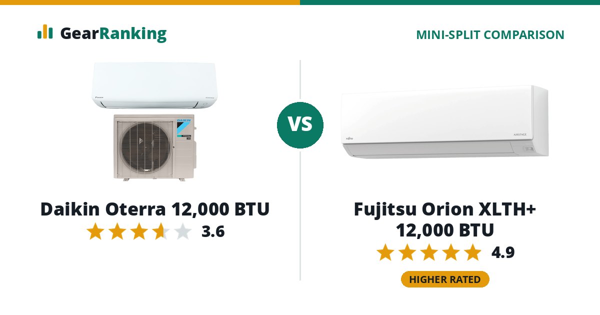 Daikin Oterra 12,000 BTU vs Fujitsu Orion XLTH+ 12,000 BTU