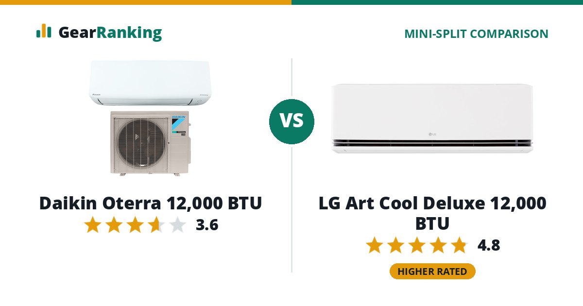 Daikin Oterra 12,000 BTU vs LG Art Cool Deluxe 12,000 BTU