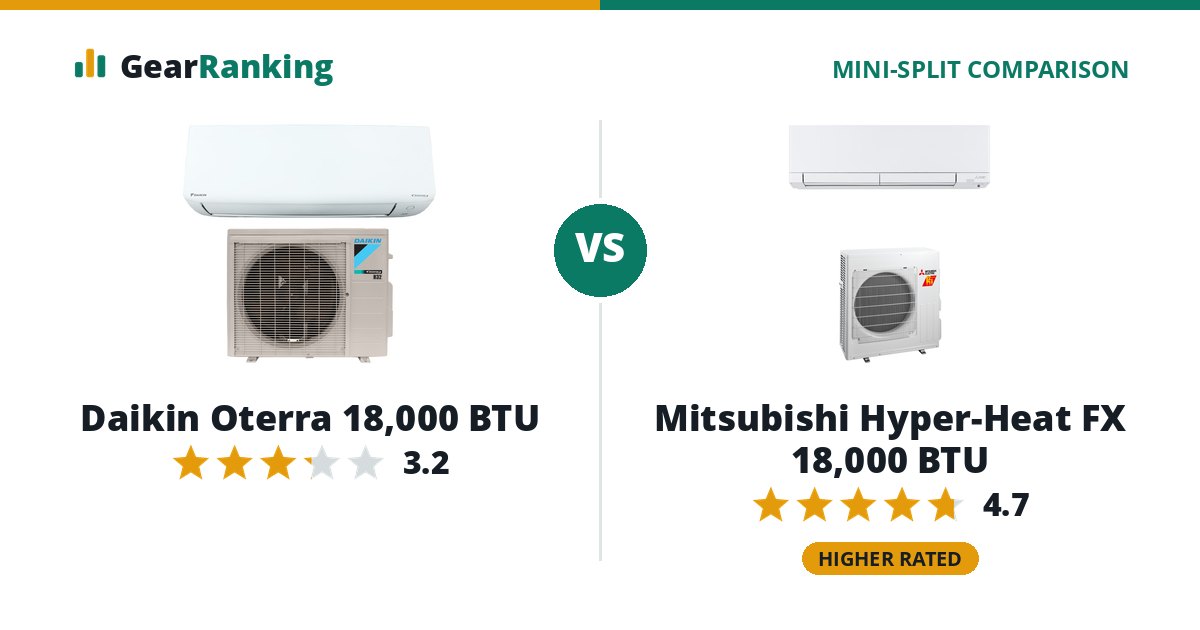 Daikin Oterra 18,000 BTU vs Mitsubishi Hyper-Heat FX 18,000 BTU