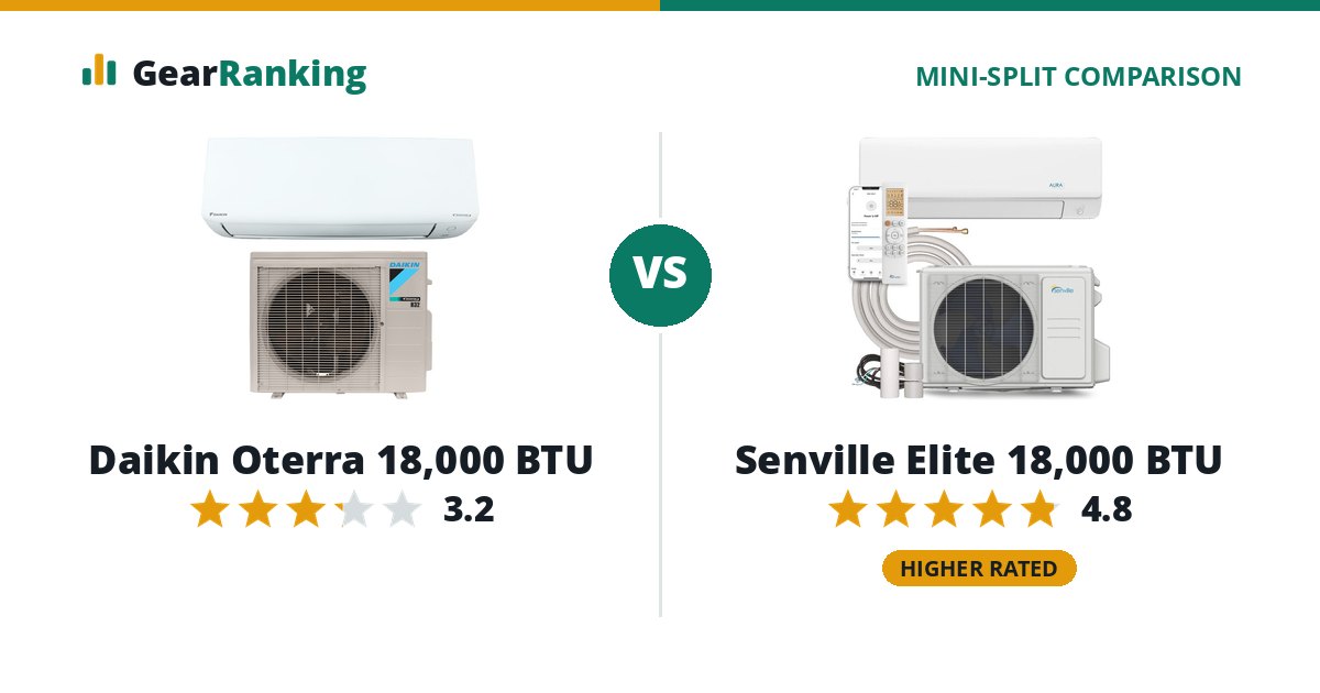 Daikin Oterra 18,000 BTU vs Senville Elite 18,000 BTU