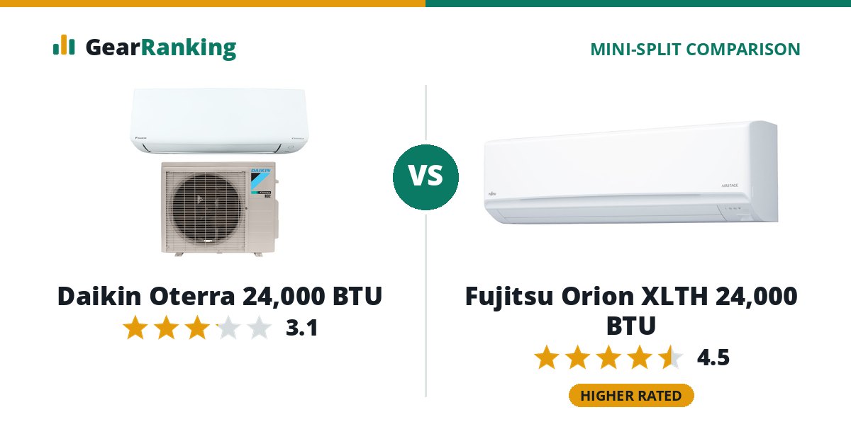 Daikin Oterra 24,000 BTU vs Fujitsu Orion XLTH 24,000 BTU