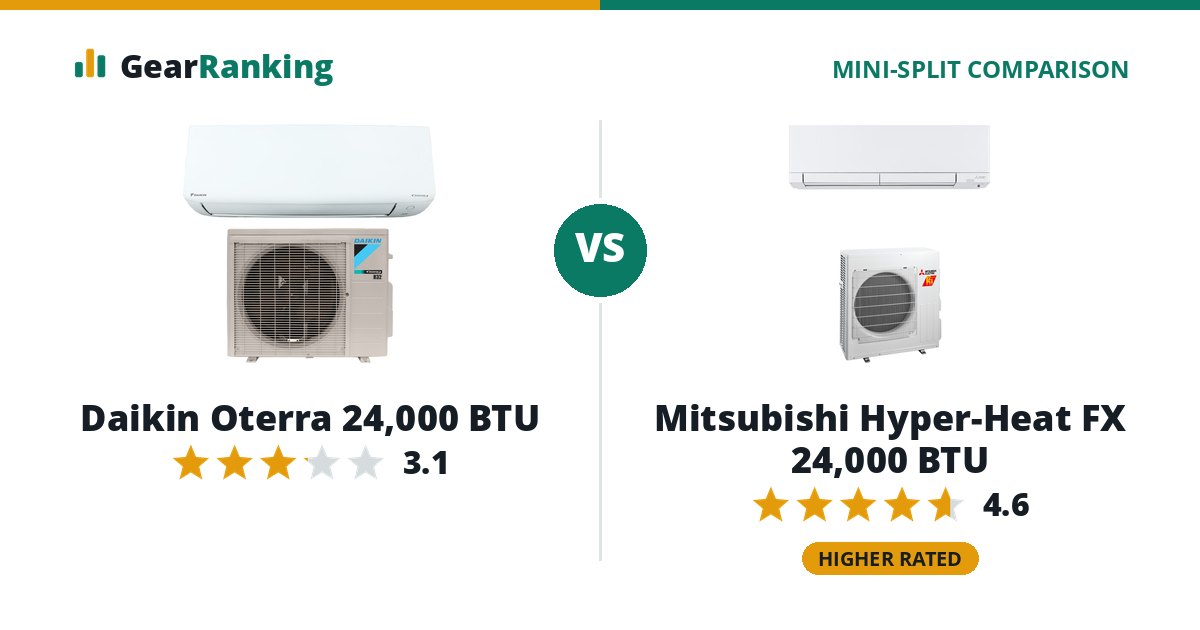 Daikin Oterra 24,000 BTU vs Mitsubishi Hyper-Heat FX 24,000 BTU