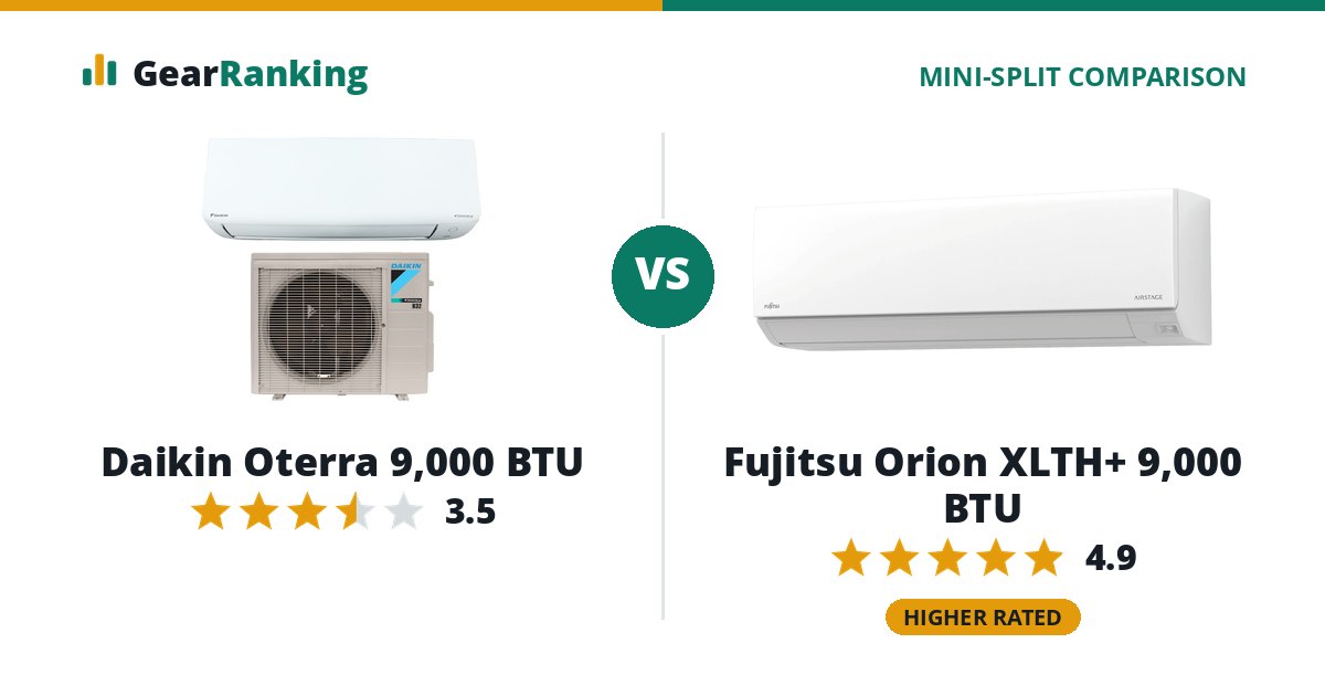 Daikin Oterra 9,000 BTU vs Fujitsu Orion XLTH+ 9,000 BTU