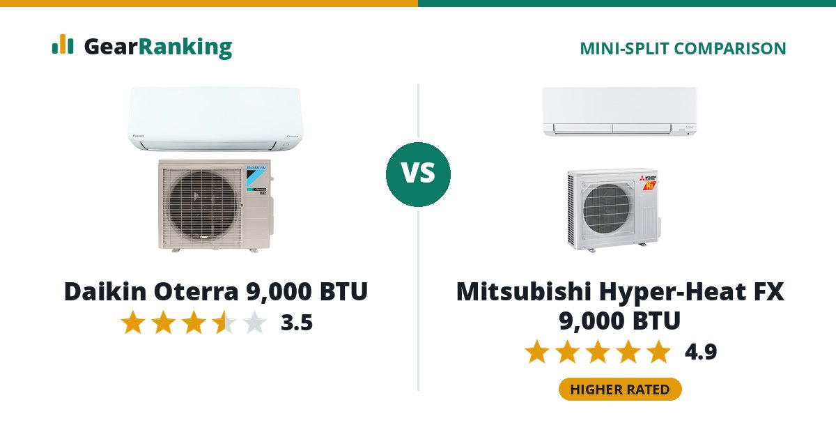 Daikin Oterra 9,000 BTU vs Mitsubishi Hyper-Heat FX 9,000 BTU