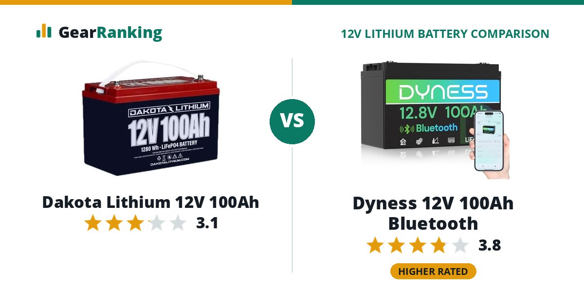 Dakota Lithium 12V 100Ah vs Dyness 12V 100Ah Bluetooth