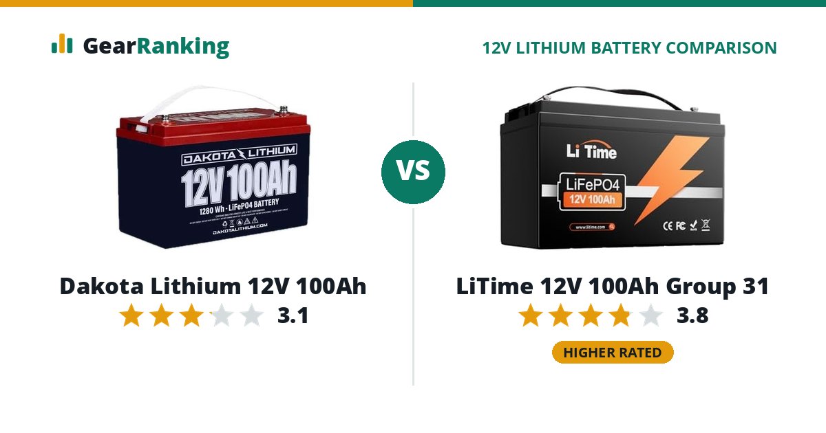 Dakota Lithium 12V 100Ah vs LiTime 12V 100Ah Group 31