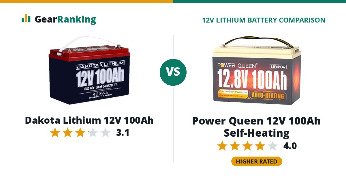 Dakota Lithium 12V 100Ah vs Power Queen 12V 100Ah Self-Heating
