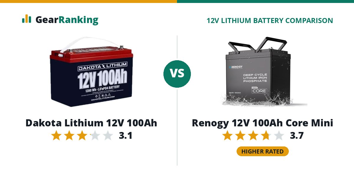 Dakota Lithium 12V 100Ah vs Renogy 12V 100Ah Core Mini