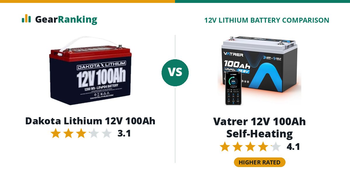 Dakota Lithium 12V 100Ah vs Vatrer 12V 100Ah Self-Heating