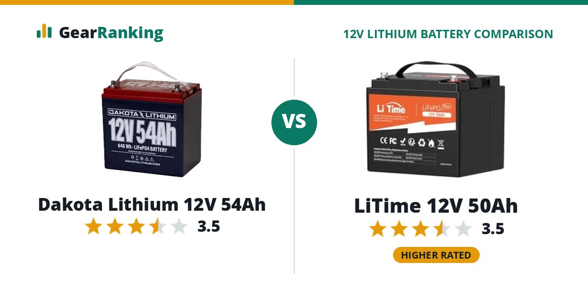 Dakota Lithium 12V 54Ah vs LiTime 12V 50Ah