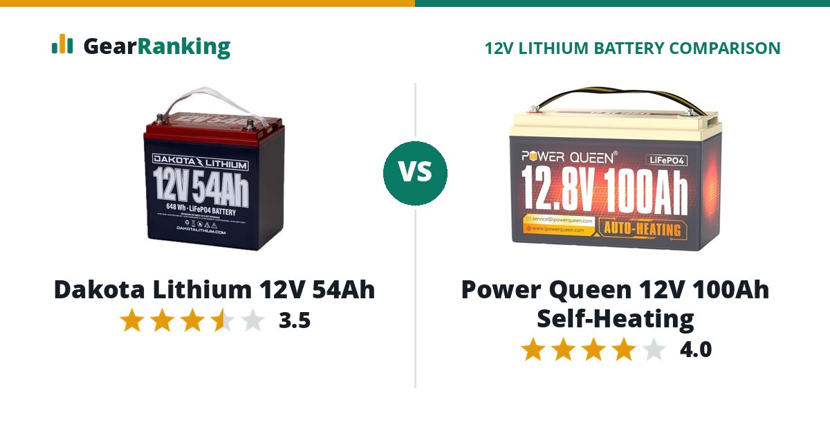 Dakota Lithium 12V 54Ah vs Power Queen 12V 100Ah Self-Heating