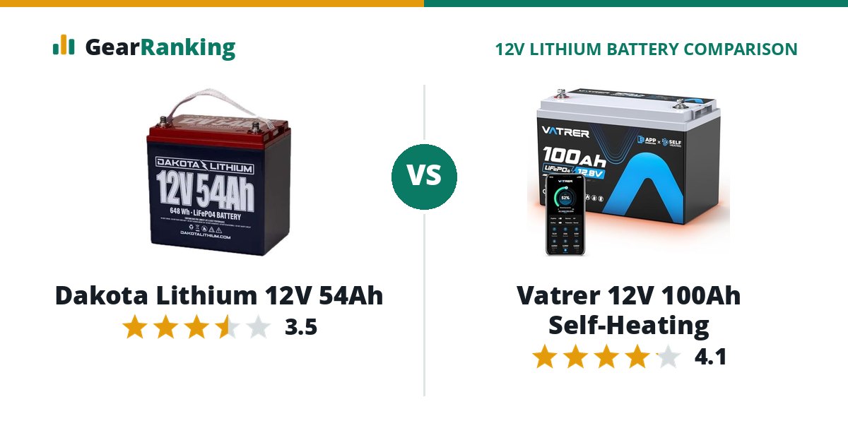 Dakota Lithium 12V 54Ah vs Vatrer 12V 100Ah Self-Heating