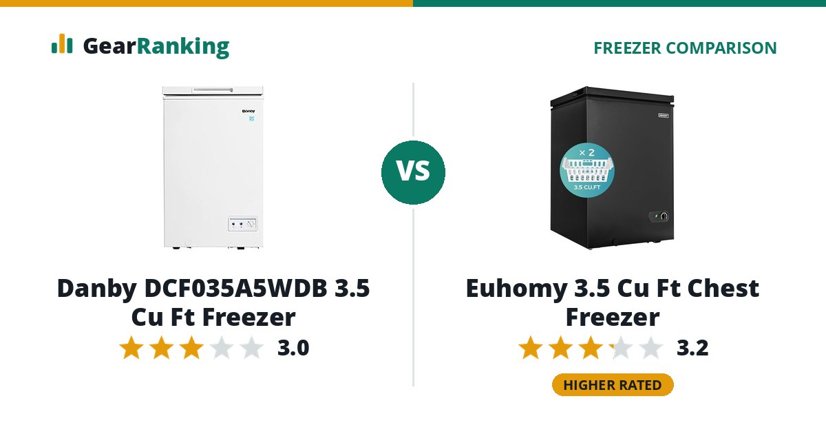 Danby DCF035A5WDB 3.5 Cu Ft Freezer vs Euhomy 3.5 Cu Ft Chest Freezer