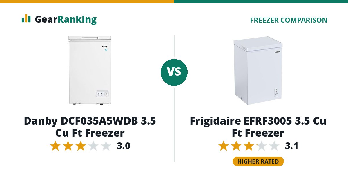 Danby DCF035A5WDB 3.5 Cu Ft Freezer vs Frigidaire EFRF3005 3.5 Cu Ft Freezer