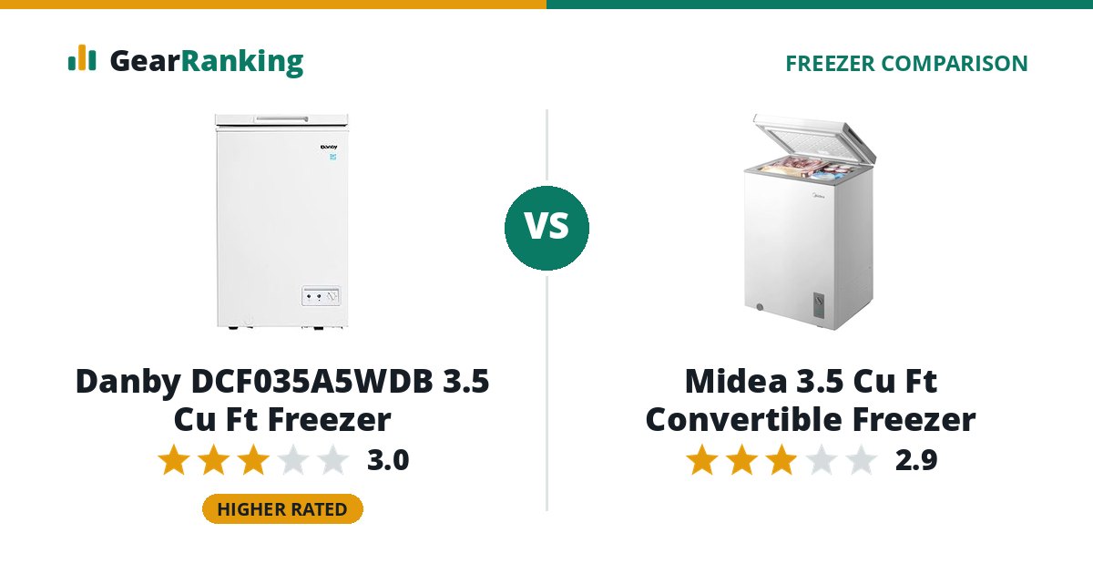 Danby DCF035A5WDB 3.5 Cu Ft Freezer vs Midea 3.5 Cu Ft Convertible Freezer
